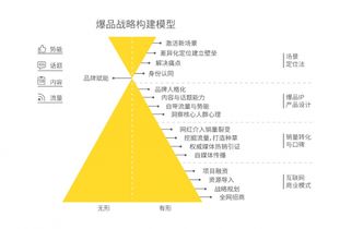 鎖定17.5° 農(nóng)夫山泉的鮮果品牌化之路，如何贏在頂層設(shè)計
