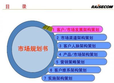 大客戶管理與策略 從篩選、挖掘到維護(hù)的頂級(jí)秘訣