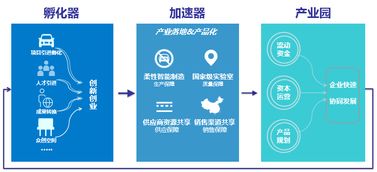 江涵數谷·天成智匯產業園區 數字時代的企業創新樞紐